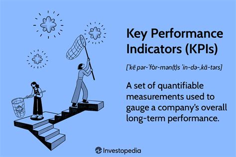 key result areas and key performance indicators|The ABCs of KPIs: Defining Key Performance Indicators .